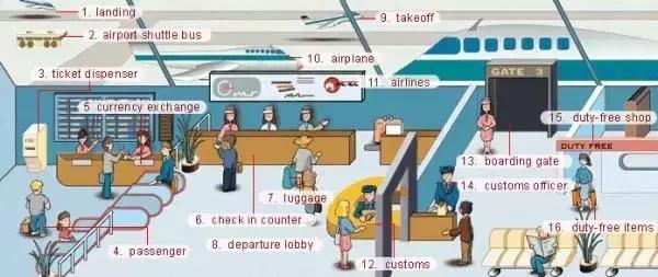 英语干货｜33张图让你记住英语中所有生活用词！