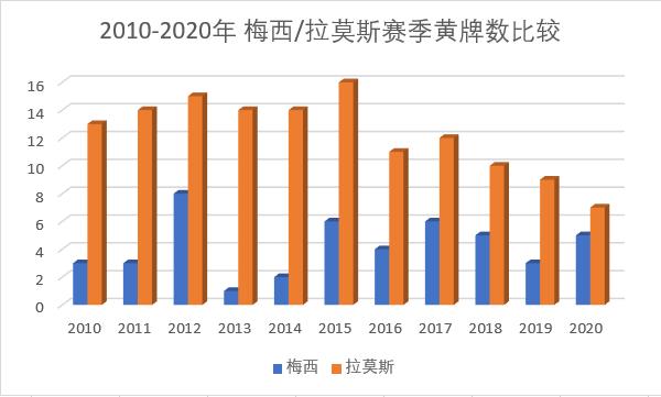 球王梅西的高光时刻,俱往矣数风流人物还看今朝的理解