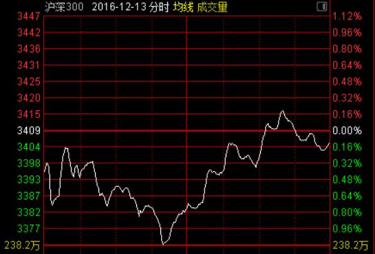 暴跌次日公式又灵验了一次
