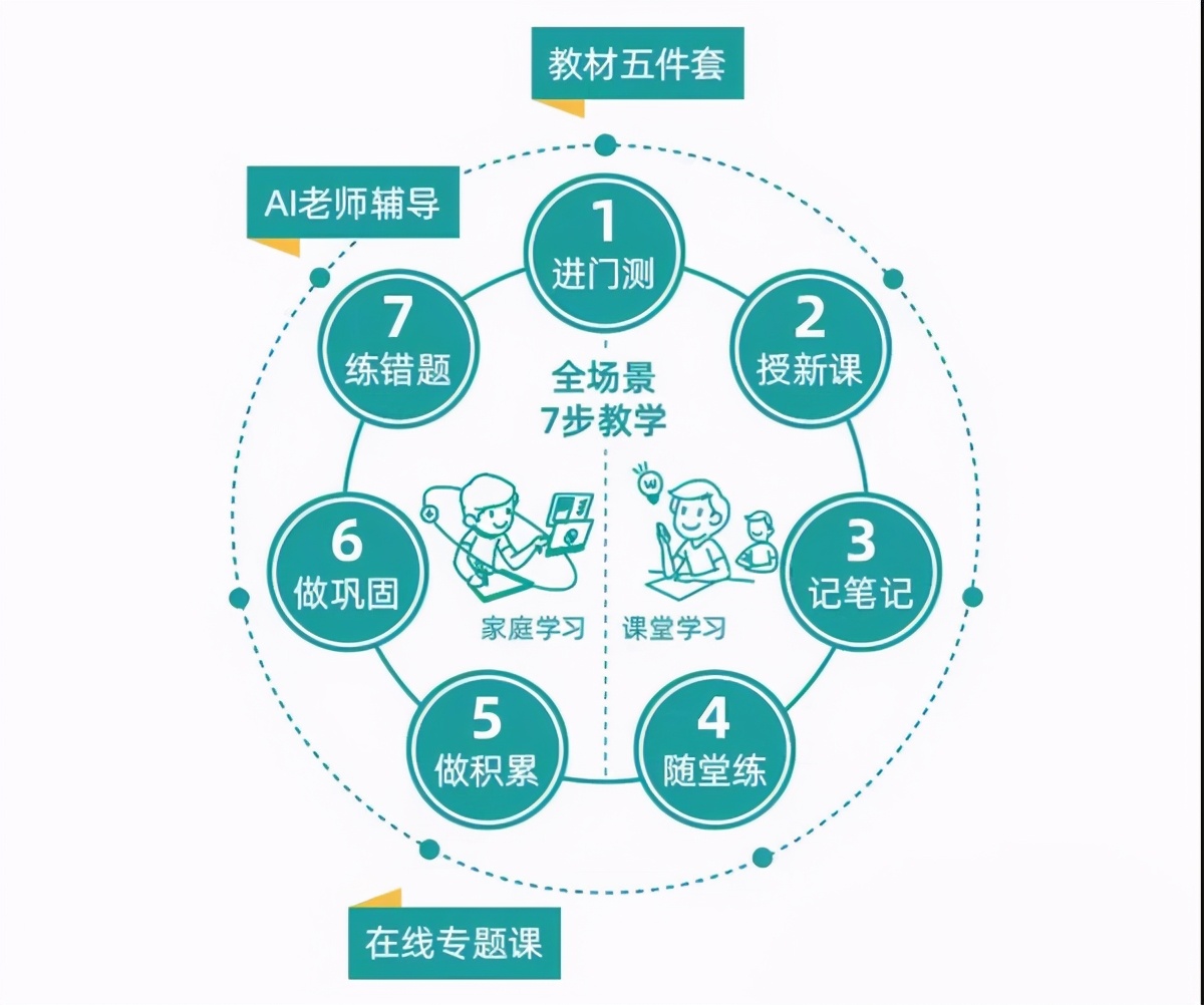 用科技推动教育质量的进步,以科技助推教育的发展
