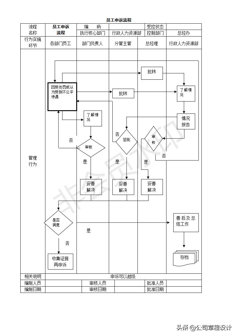 创业开公司的操作流程,开公司创业应该注意的事项