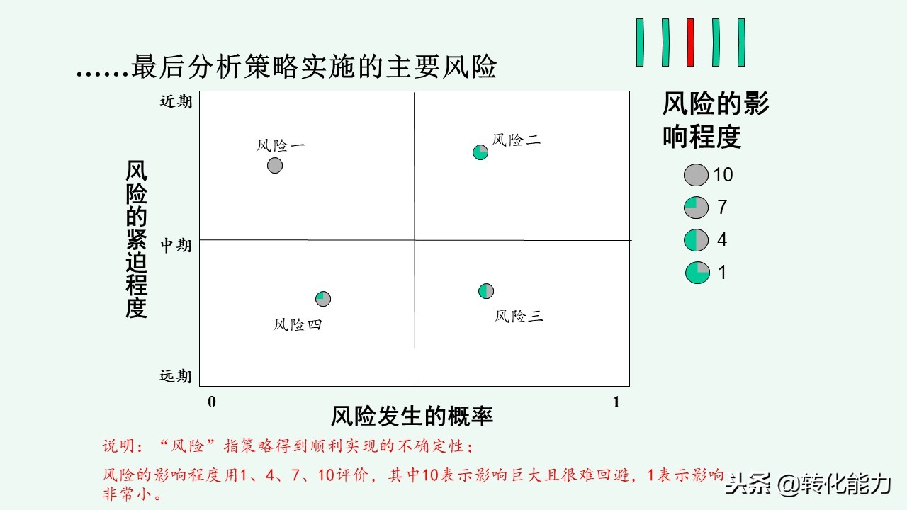总经理年度规划具体方案,干货来了总经理总监战略规划