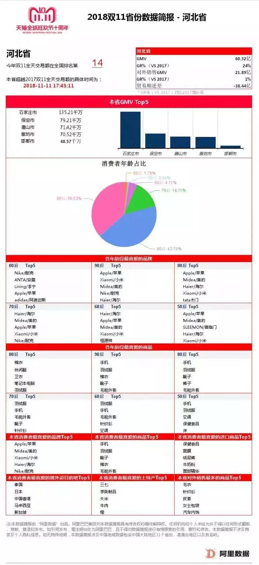 河北双11购买力,今年河北双11销售额