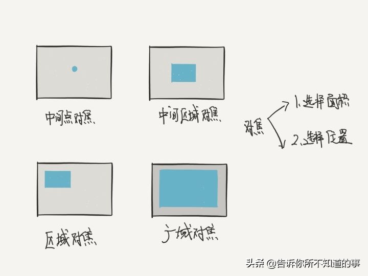 微单相机入门款推荐千元,微单相机入门推荐2020
