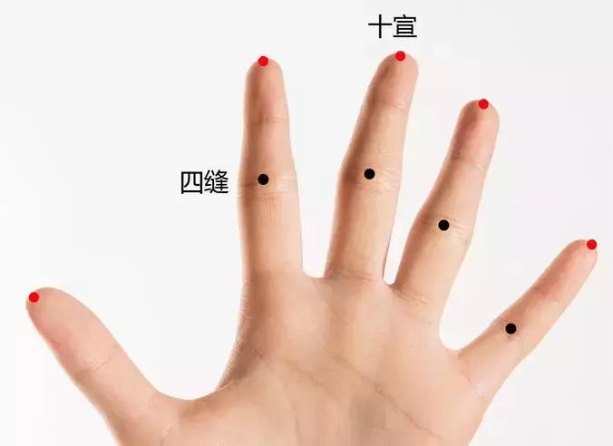 人体穴位图每个穴位都可以干什么,人体穴位图及每个穴位作用