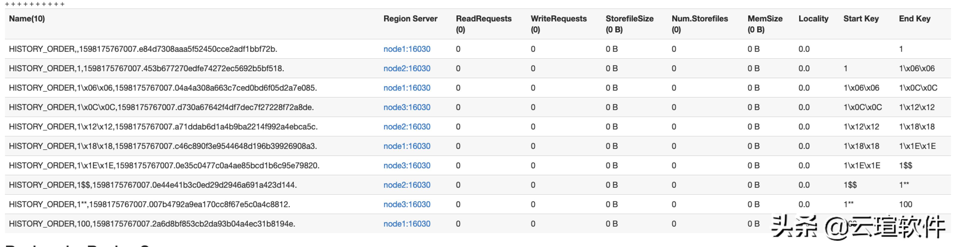 hbase表结构设计,hbase如何高效建表