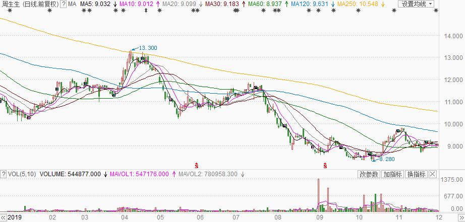 周大福周生生为啥都姓周,周大福周大生和周生生什么关系