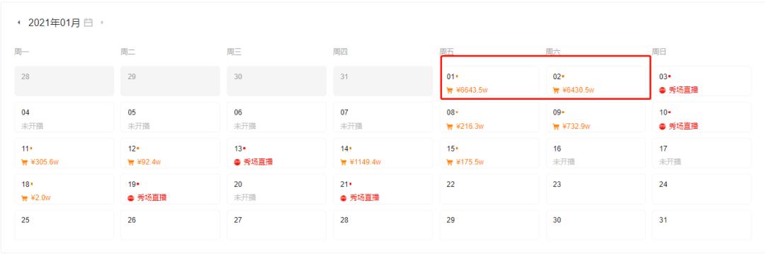 珠宝类目快手入驻,入局直播带货需要关注哪些数据呢