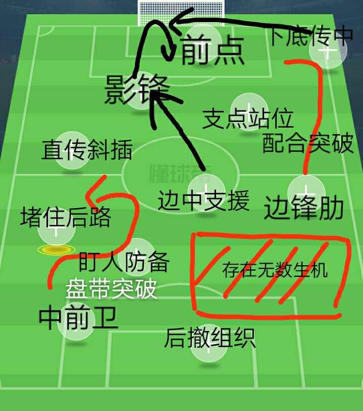战术水贴：详解B席盘带核心技术，欧洲杯给C罗喂饼全靠他撕裂防守