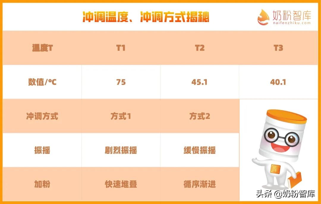 奶粉挂壁是决定奶粉好坏的标准吗,奶粉挂壁是不是说这个奶粉不好