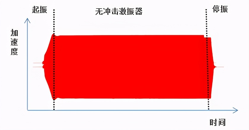 正规路通压路机20吨钢轮有多厚,18年路通26吨压路机