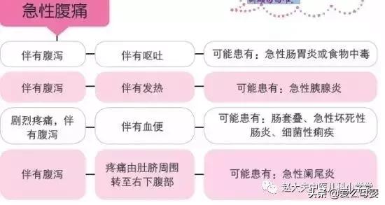 儿童阵发性腹痛原因,儿童腹痛的诊治思路