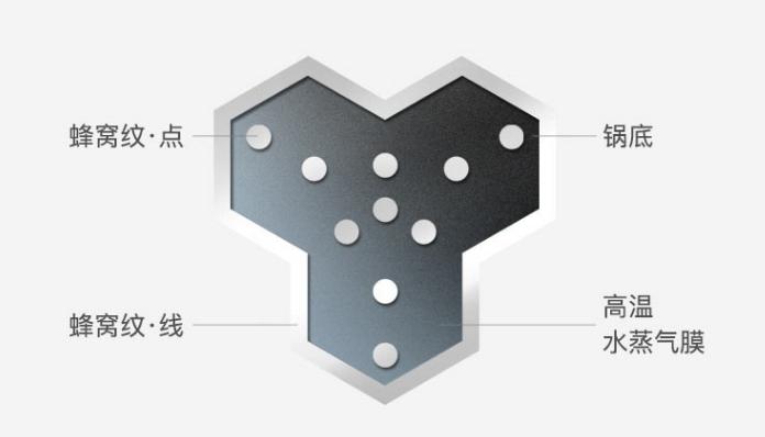 德国不粘锅398元,真正不粘锅的顶级炒锅