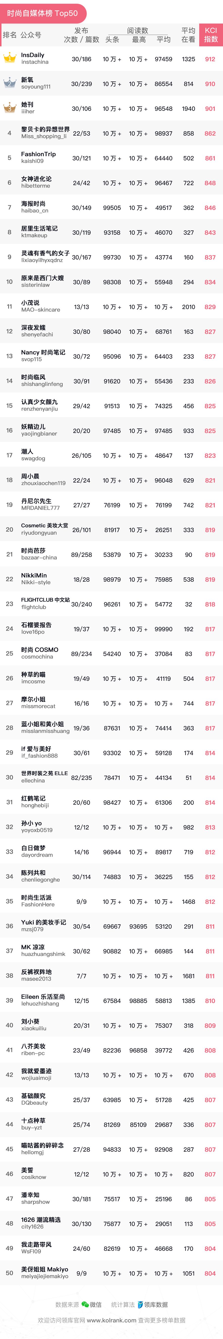 gucci口红广告,gucci新款哑光口红广告