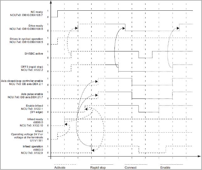 840d驱动参数,840d系统变量的编程实例