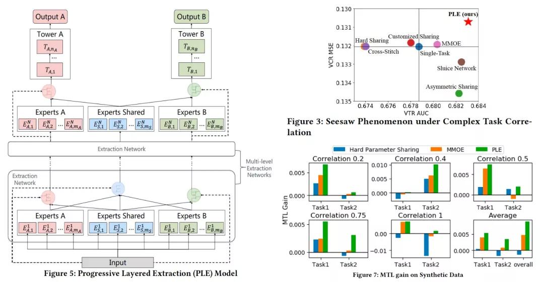 多任务处理需要几个cpu,多任务