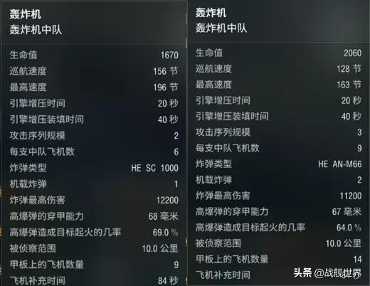 每颗*弹炸**都重达1吨的“齐小林”！准备好迎接她了吗