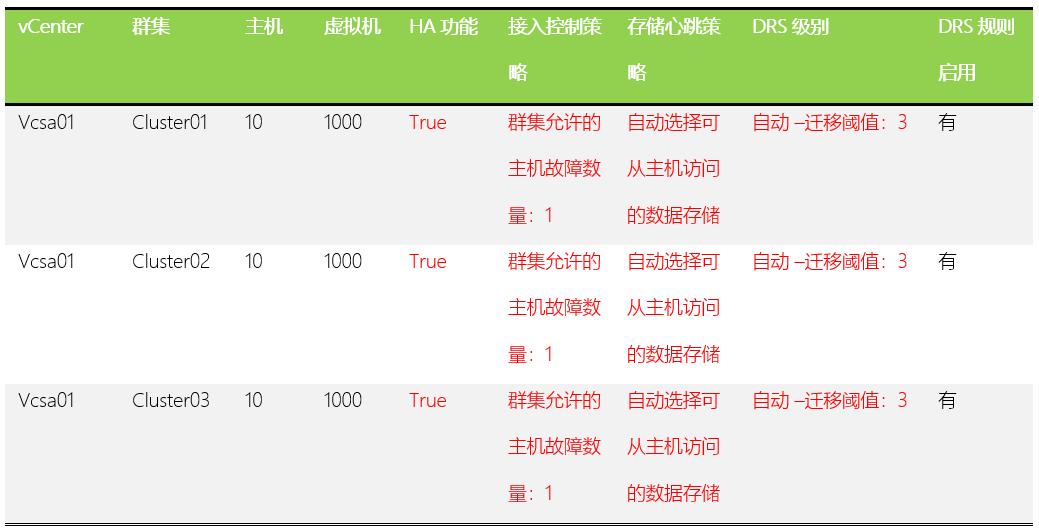 vmwarevsphere主要功能,vmwarevsphere教程
