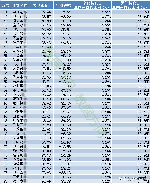北向资金持续买入个股却持续下跌,北向资金一直加仓股价波动不大