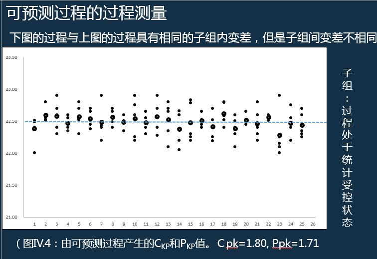 iatf16949过程分析常用的两种工具,如何讲iatf16949控制计划