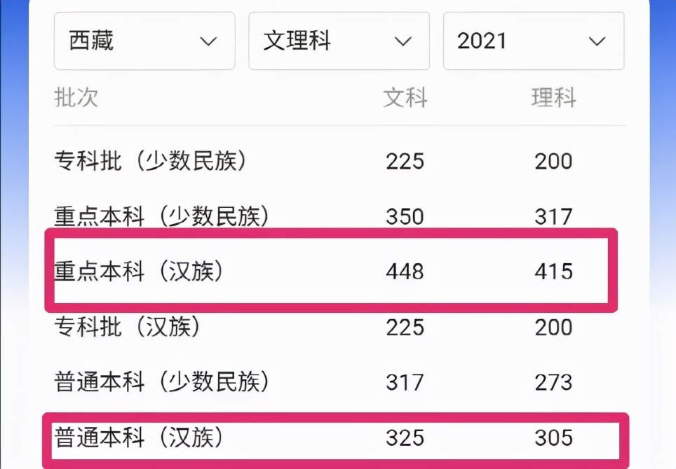 天津高考700分以上有多难,天津高考700分以上难吗