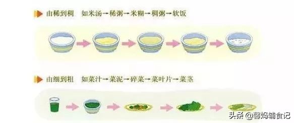 宝宝不爱咀嚼吃辅食干呕,宝宝挑食不肯咀嚼