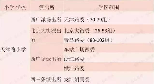 长春老字号还有哪些呢,长春比较好的老牌小学