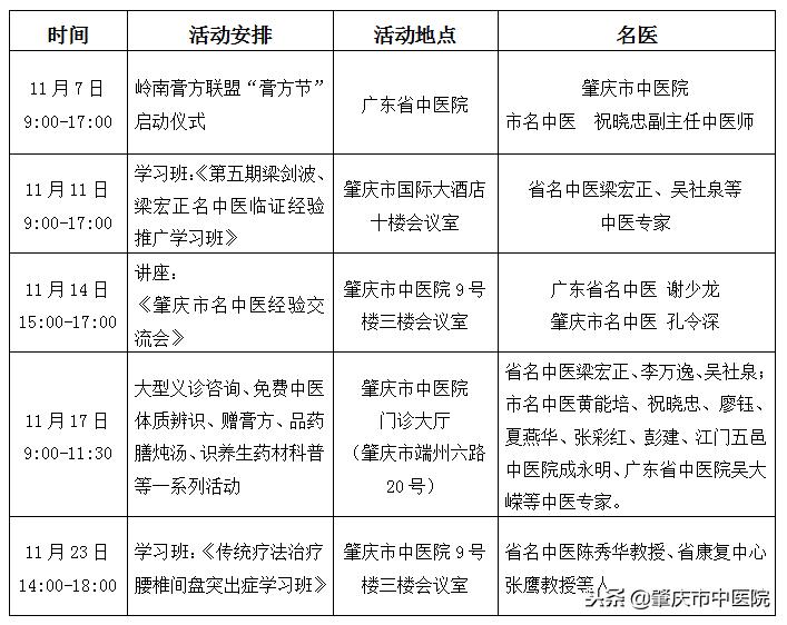 膏方养生文化节免费品尝,中医院首届膏方节