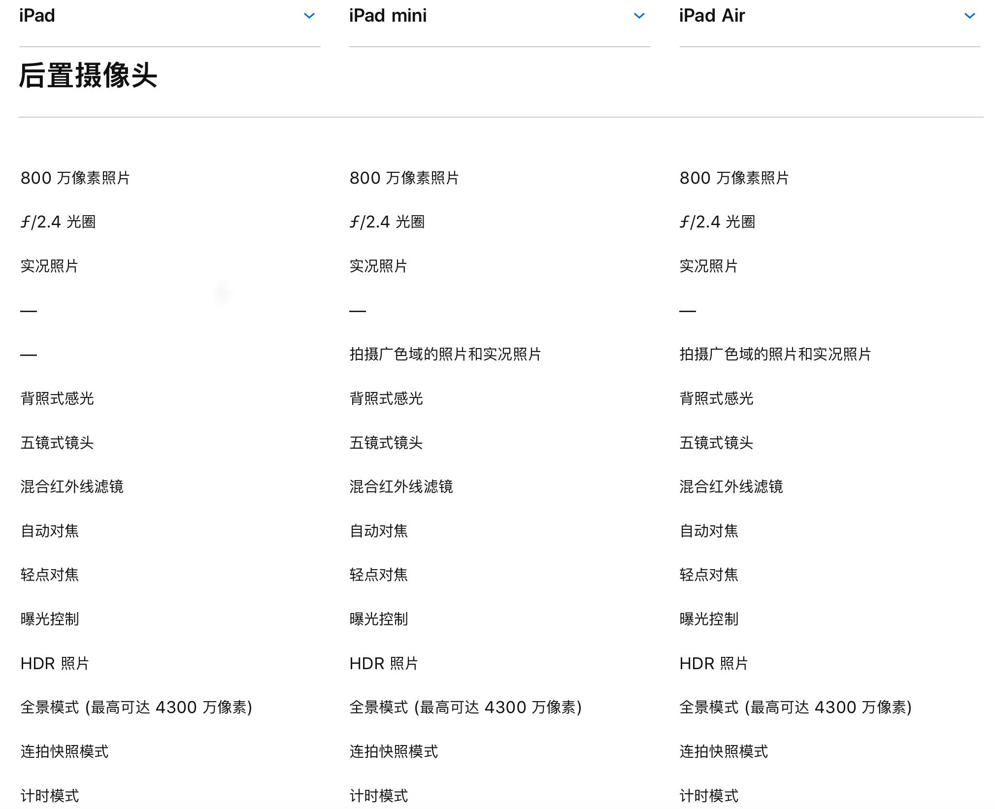 ipad第六代和mini4,ipad第六代与ipad2017