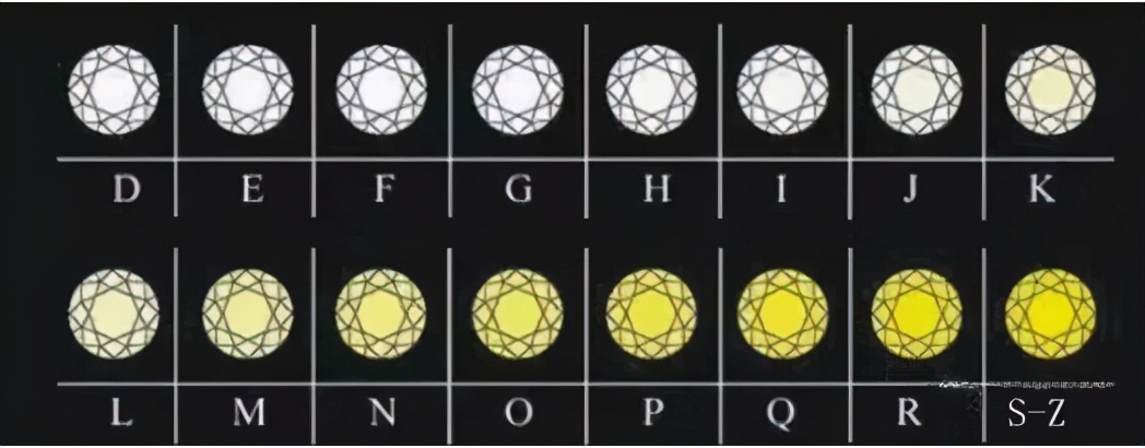 什么颜色的钻石值得买,最全分析钻石的颜色如何挑选