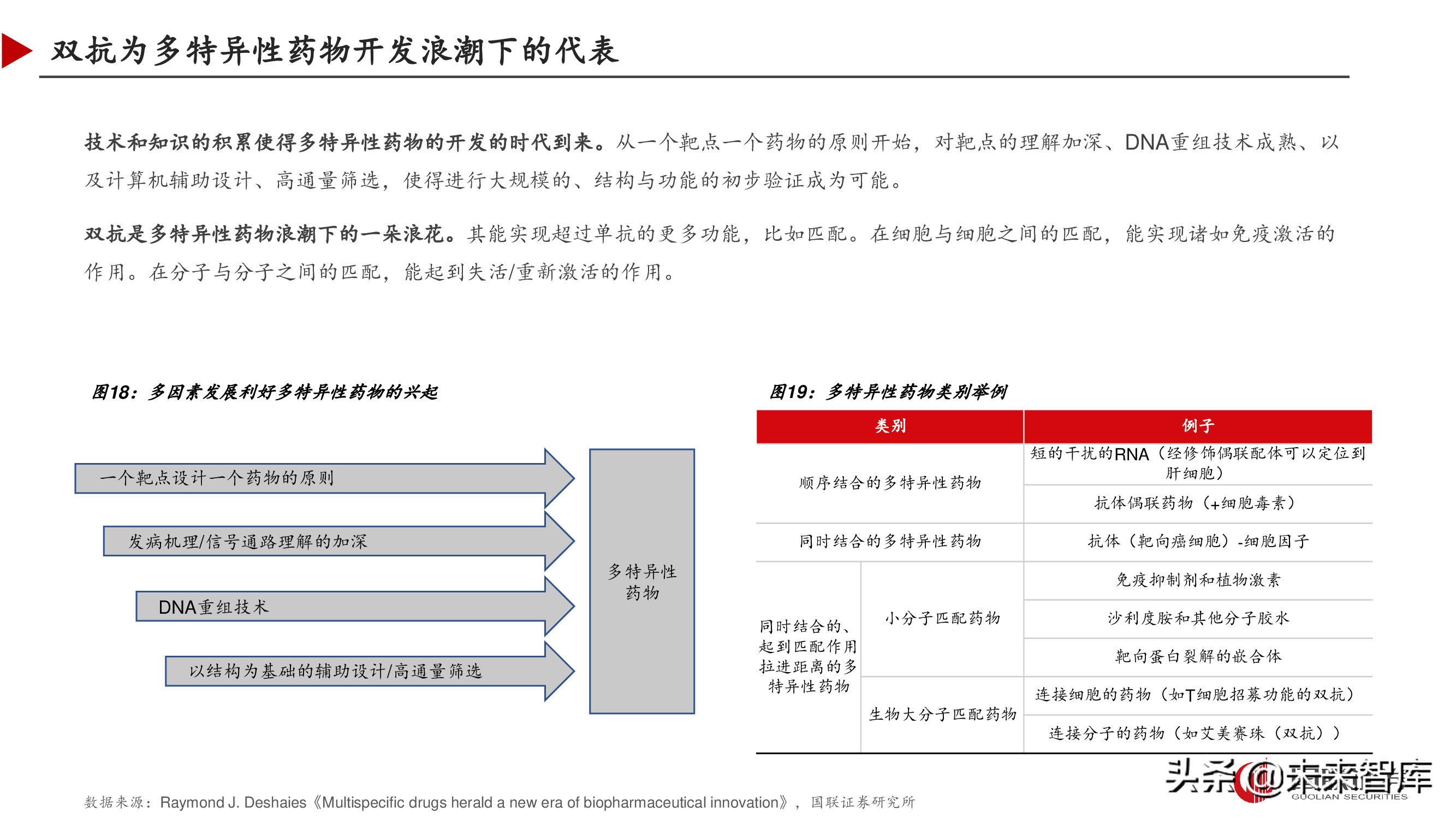 双特异性抗体行业深度研究报告,双抗临床进展
