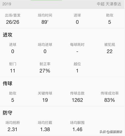 解析|“带刀左后卫”赵宏略,新赛季仍是泰达不可或缺的核心主力
