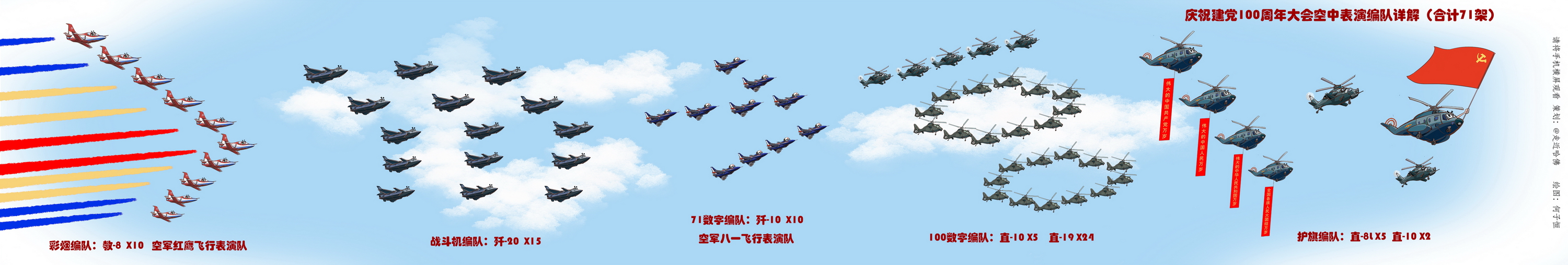 威龙列阵，长空彩练！详解百年庆典空中表演中的解放军战鹰编队