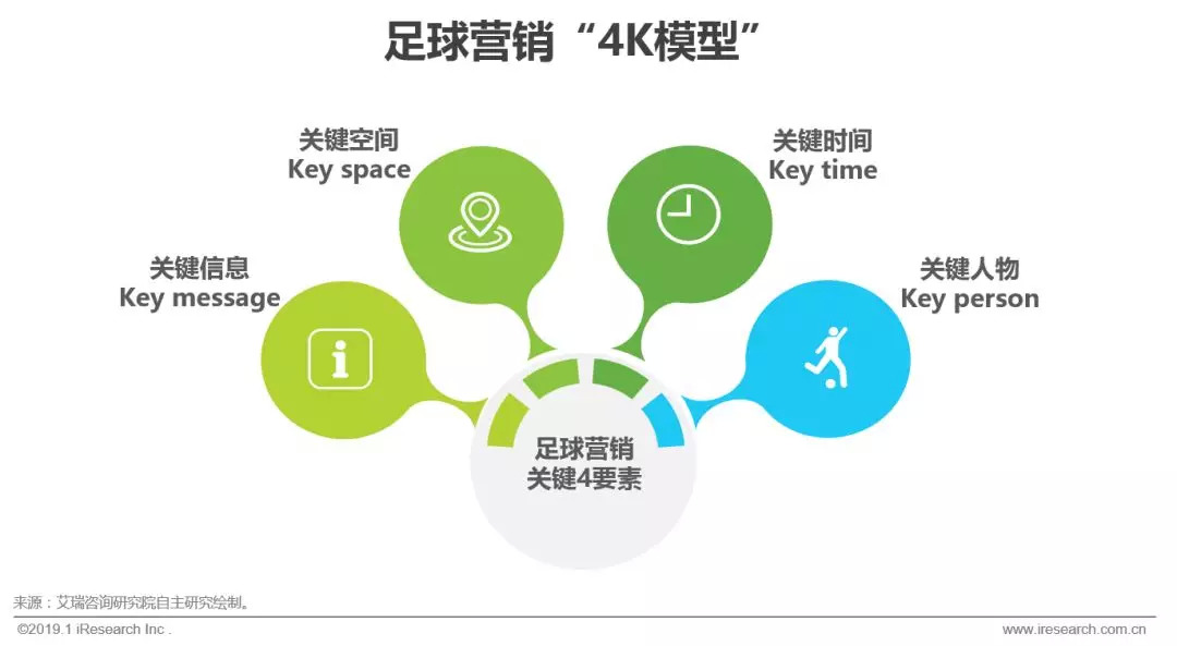 中国足球的经济效益,中国足球联赛广告收入