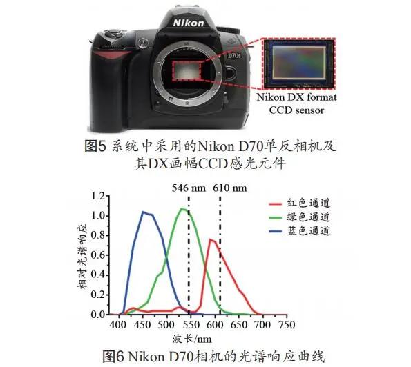 基于光场相机的超分辨率成像,基于双目视觉的图像测量技术