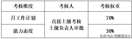 不同级别员工年终绩效评价方案,财政部项目绩效评价管理办法