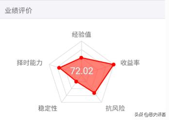 基金经理李进为何离开宝盈,深度分析宝盈基金李进