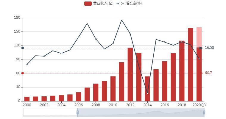 泸州老窖深度讲解,泸州老窖集团