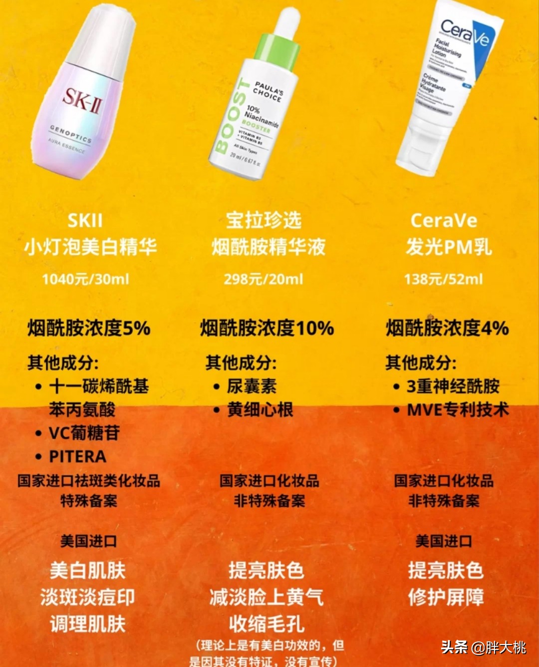 烟酰胺让皮肤变白的原理,烟酰胺对皮肤的作用与危害是什么