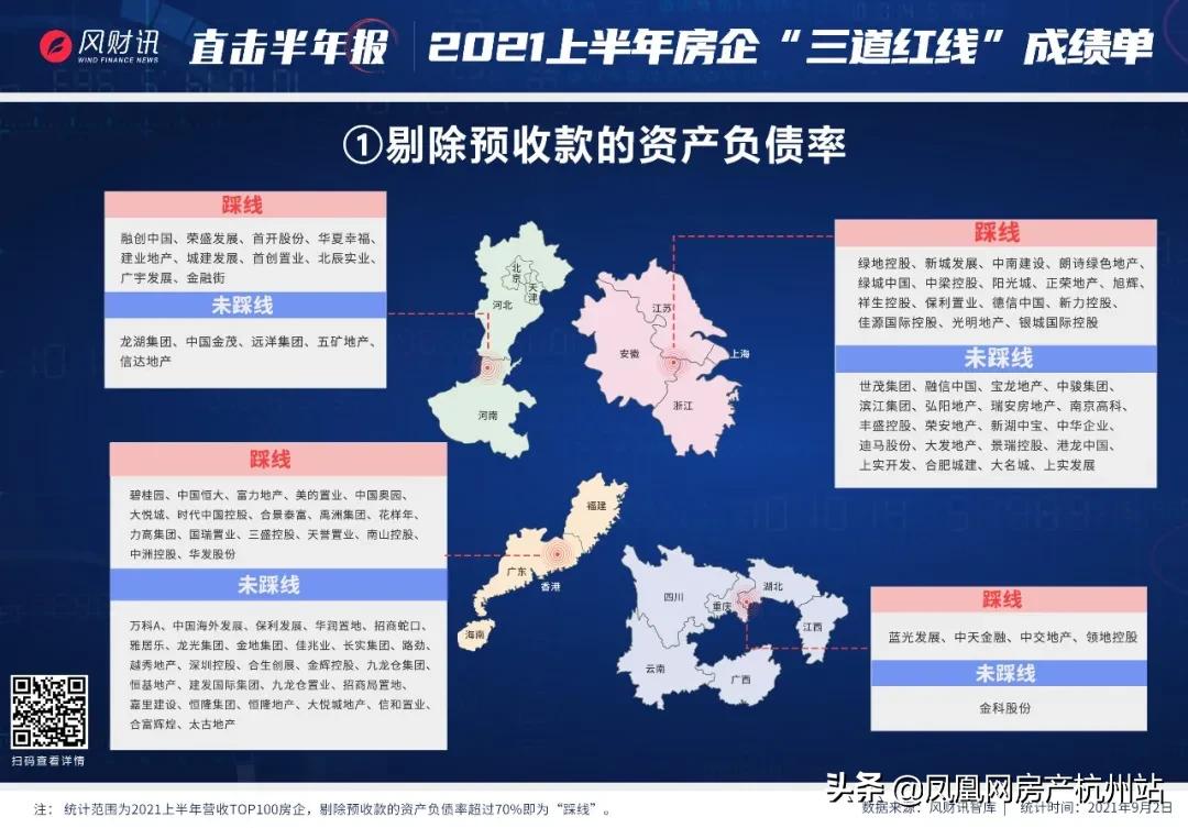 房地产为啥出三条红线,房地产三道红线引发大面积暴雷