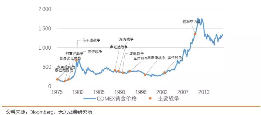 黄金购买与投资有诀窍,黄金怎么投资才能赚钱