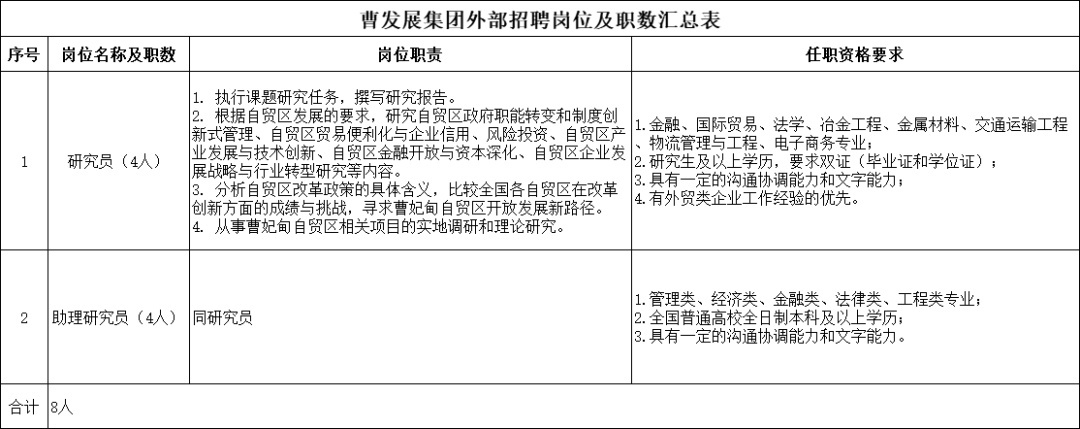 唐山最新招聘信息岗位表,唐山学校宿管最新招聘信息