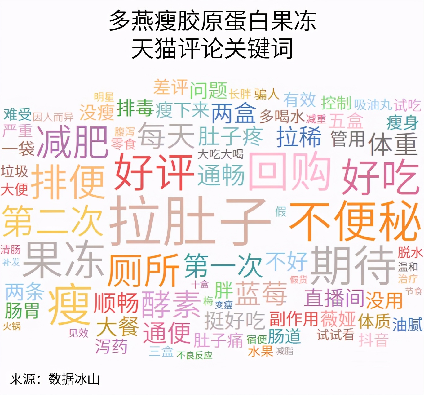 玻尿酸零食真的美容养颜吗 (玻尿酸零食来了消费者会跟上吗)