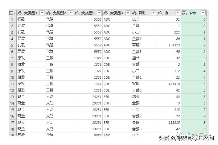 「源数据才是*麻大**烦」这个数据你打算怎么洗？