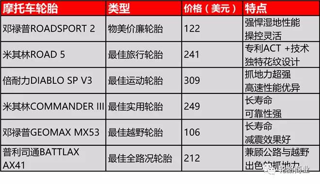 2020年最佳摩托车轮胎,各种摩托车轮胎的优缺点