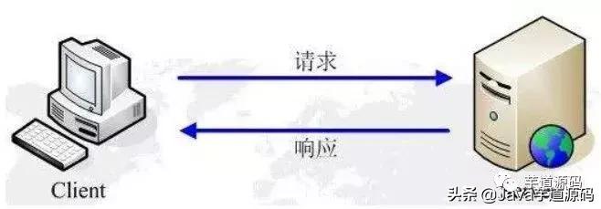 http:www.acfun.cn/,http协议