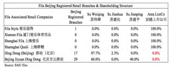 智通编译浑水*击狙**安踏第三弹全文：旗下斐乐店数量存疑
