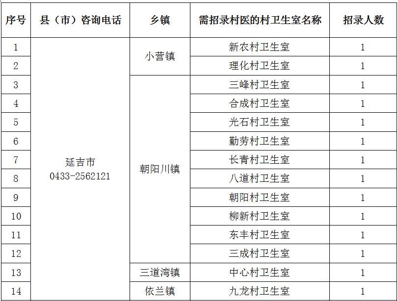 2020定向乡村医生招聘,延边州专项招聘大学生乡村医生