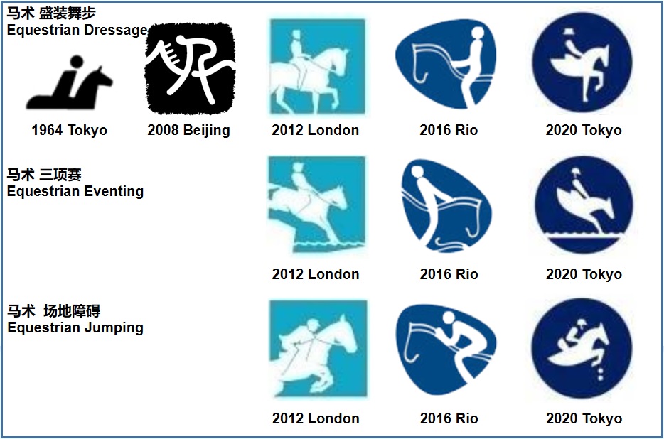 东京奥运会项目演变logo,东京奥运会开幕式50个图标