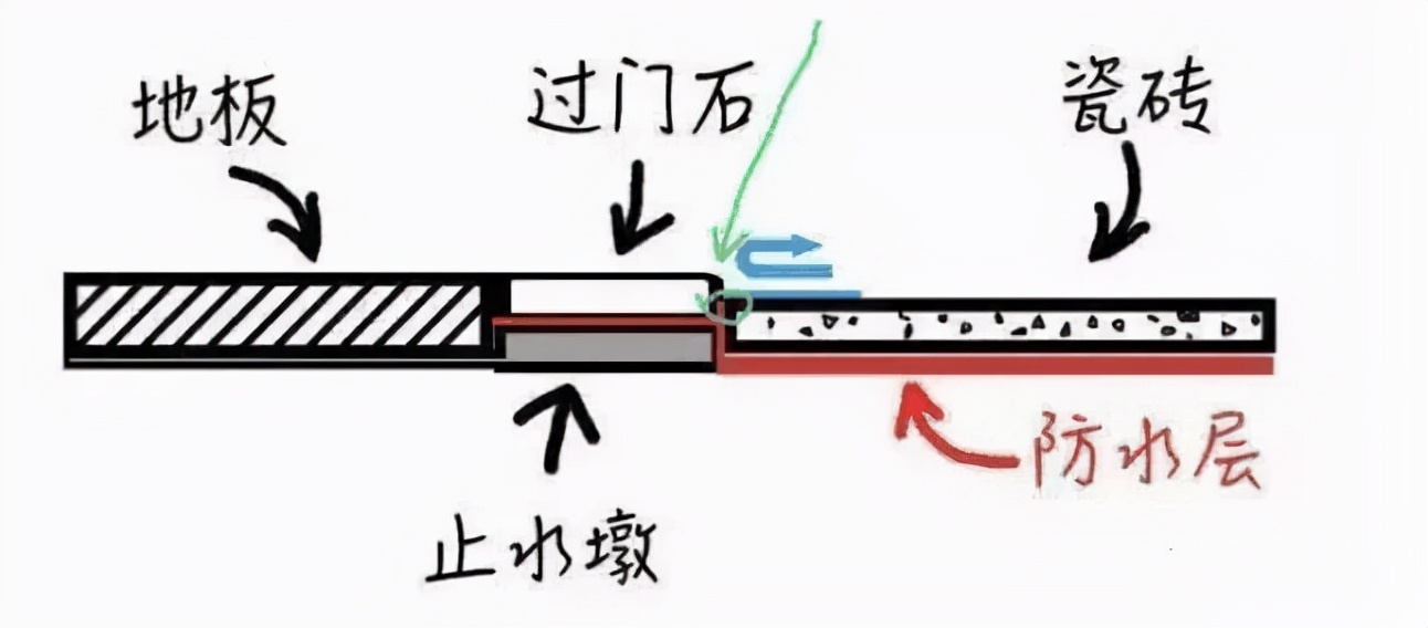 活了30年才知道的卫生间小技巧,入住5年卫生间干净如初